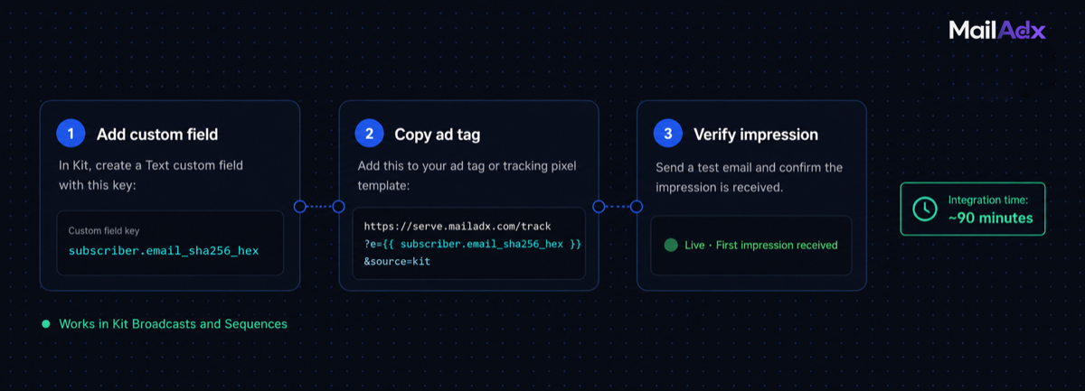 Kit (ConvertKit) and MailAdx: Monetising Your Creator