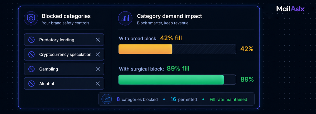 Newsletter Ad Category Blocks: Protecting Reader Trust